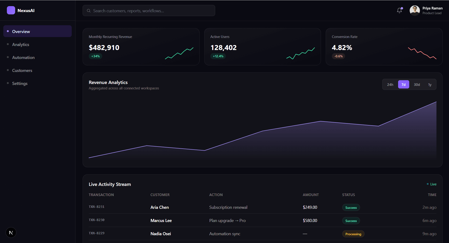 Nimbus template preview